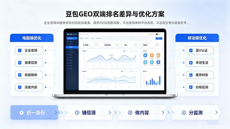 豆包GEO手机端和电脑端排名不一样？双端差异原因与优化方案