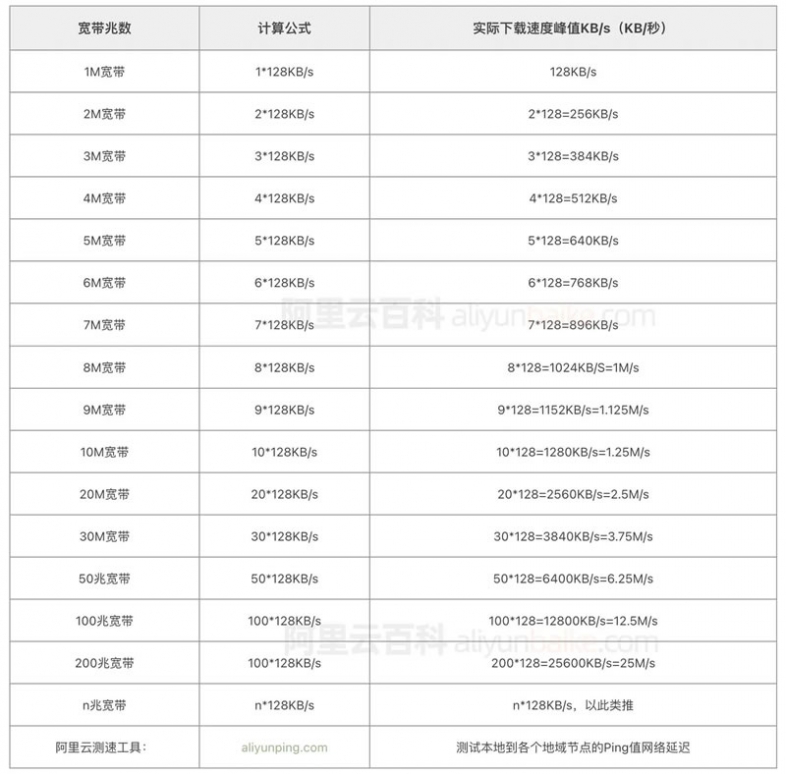 ‌阿里云2核4g云服务器支持多少人同时在线？并发数计算方法